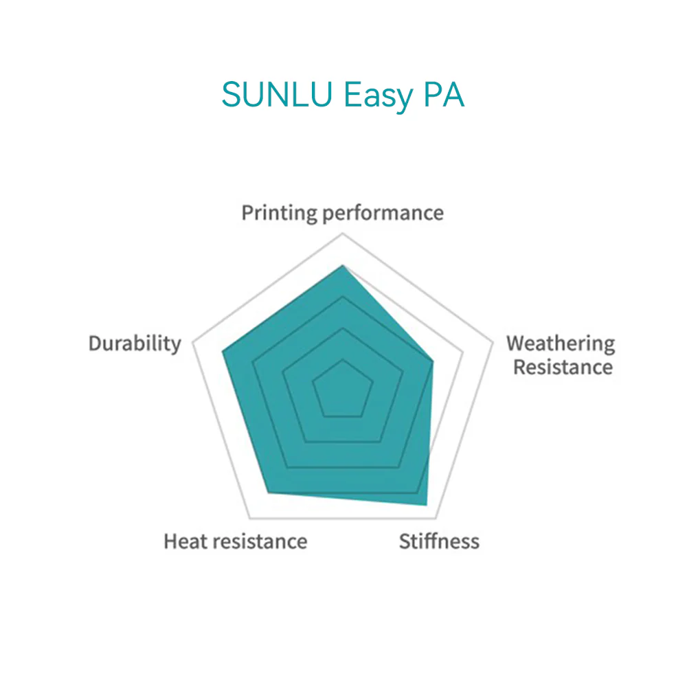 [15 % Rabatt] Easy PA(E-PA) Filament 1KG - Image 3