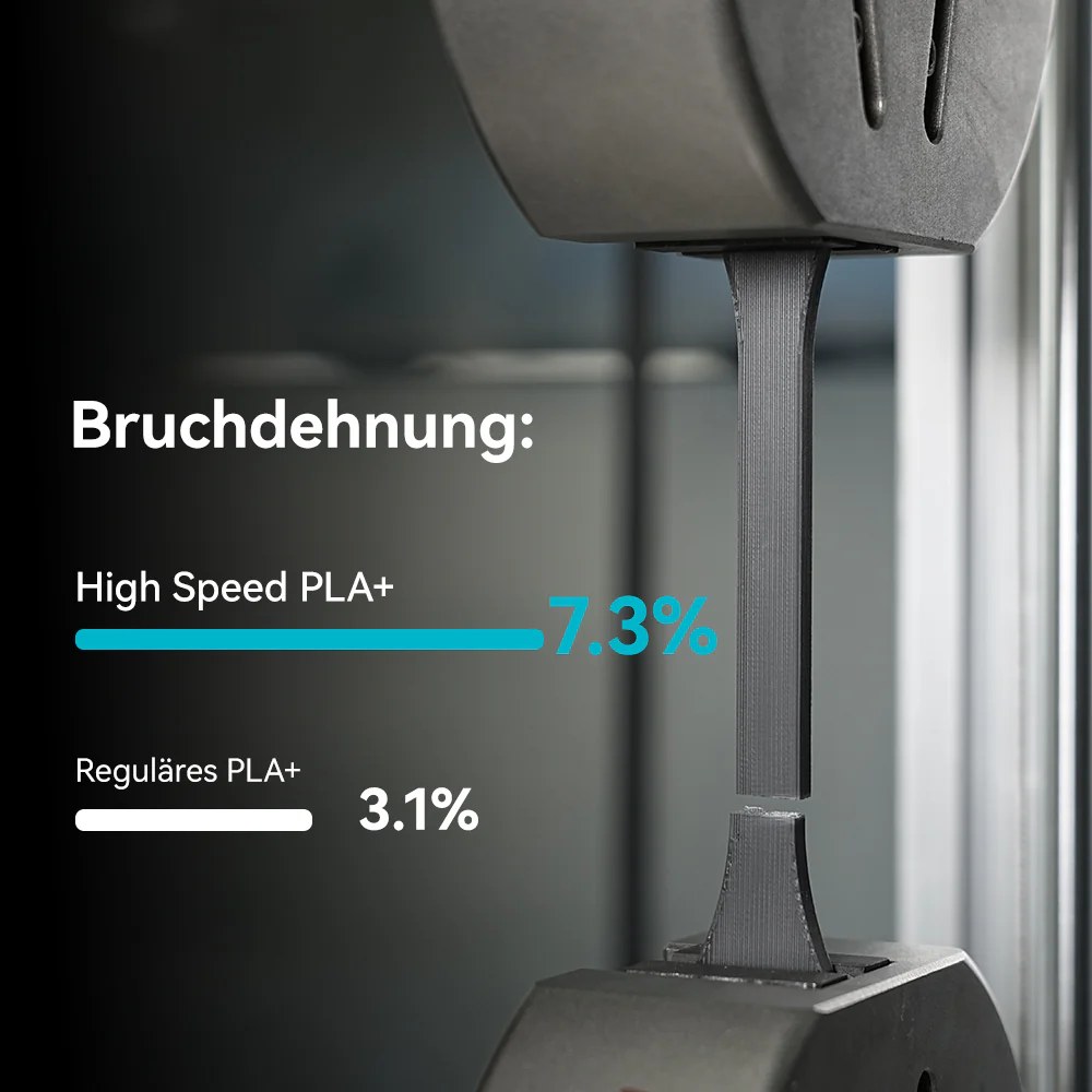 [MOQ: 3 Rollen] High Speed PLA+, Hohe Geschwindigkeit PLA+ 3D Drucker Filament 1KG - Image 6