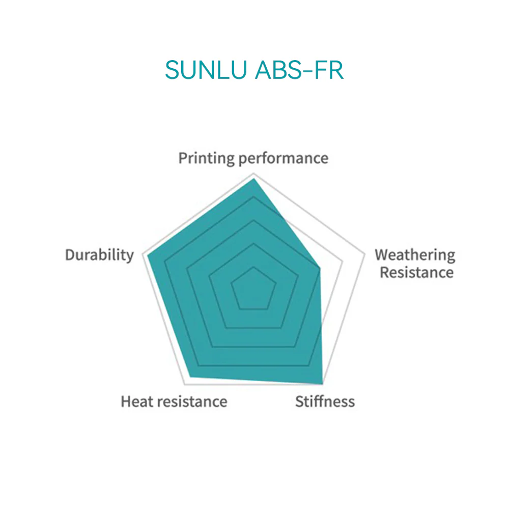 [15 % Rabatt] ABS-FR (flammschützendes) 3D-Drucker-Filament 1KG - Image 3