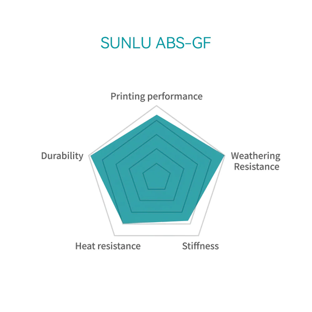 [15 % Rabatt] ABS-GF 3D-Drucker-Filament 1KG - Image 3