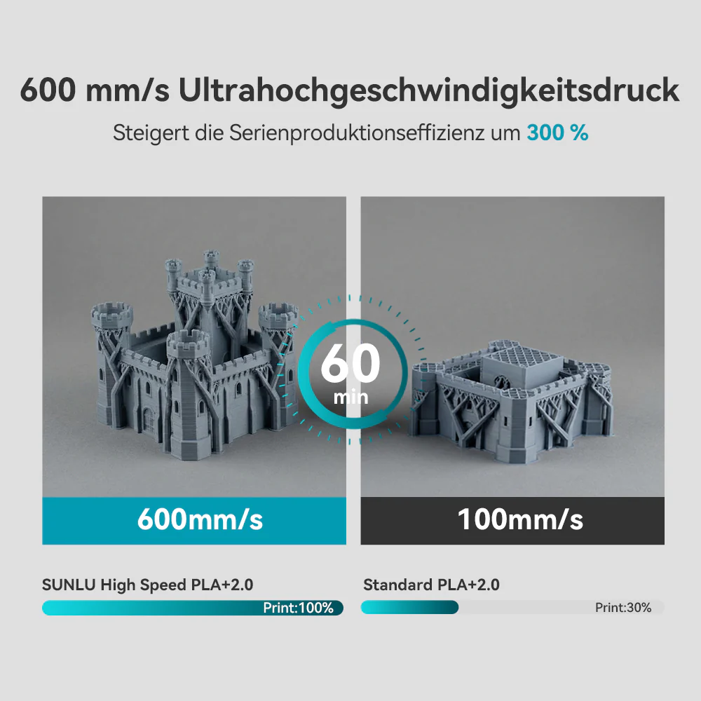 [MOQ: 3 Rollen] High Speed PLA+ 2.0, Verbessertes PLA+(PLA Plus), 3D Drucker Filament 1KG - Image 6