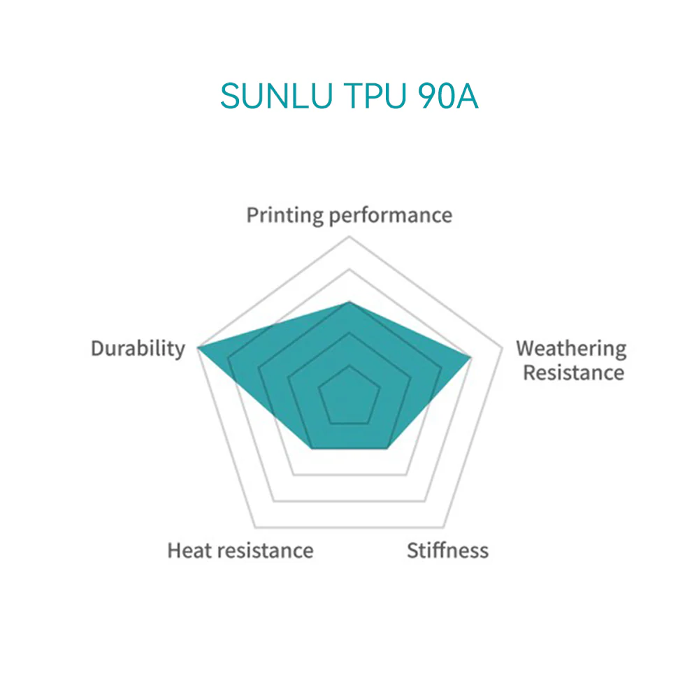 [MOQ 3 Rolle] TPU 90A/95A Filament 1KG - Image 11