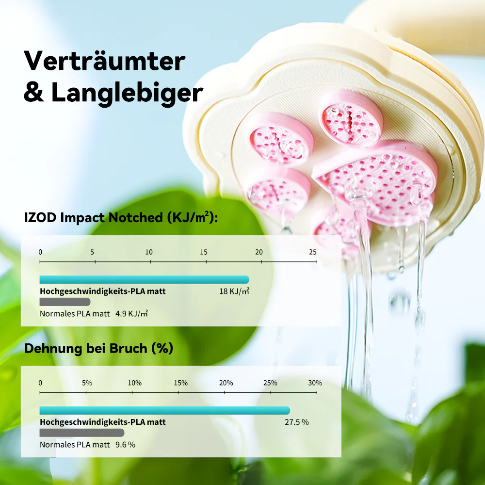 [MOQ: 3 Rollen] High Speed Matte PLA, Hohe Geschwindigkeit Matte PLA 3D Drucker Filament 1KG - Image 4