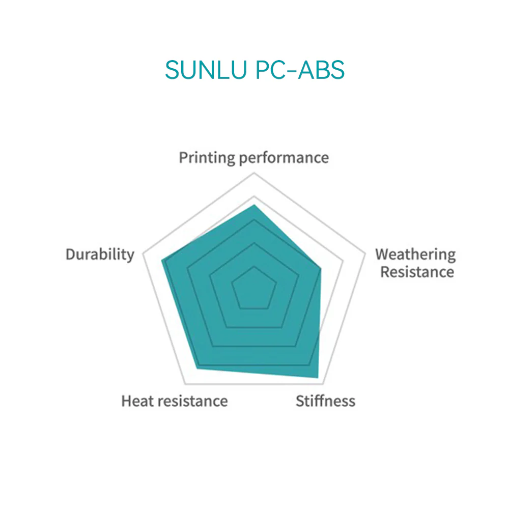 [15 % Rabatt] PC-ABS 3D Drucker Filament, Hochleistungs 3D Filament 1KG - Image 11