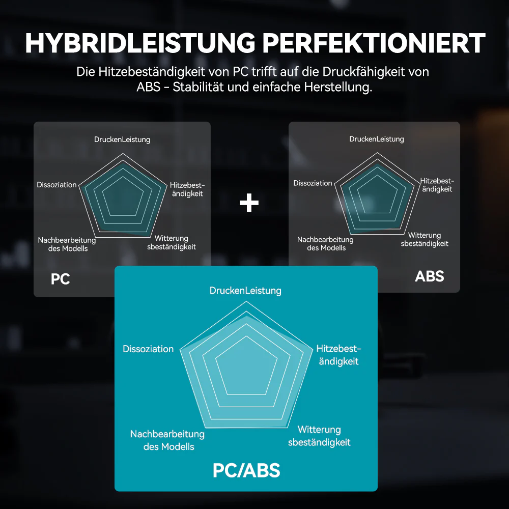 [15 % Rabatt] PC-ABS 3D Drucker Filament, Hochleistungs 3D Filament 1KG - Image 12