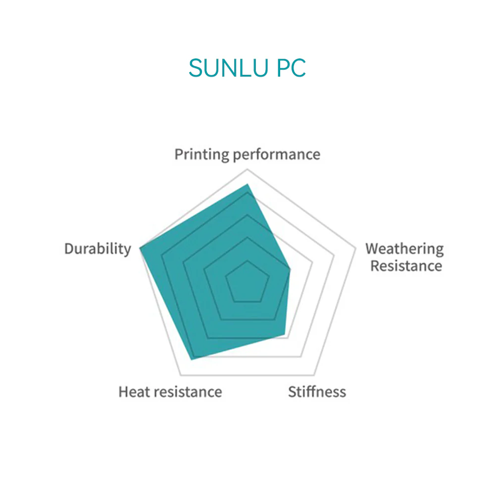 [15 % Rabatt] PC (Polycarbonate) 3D Drucker Filament 1KG - Image 3