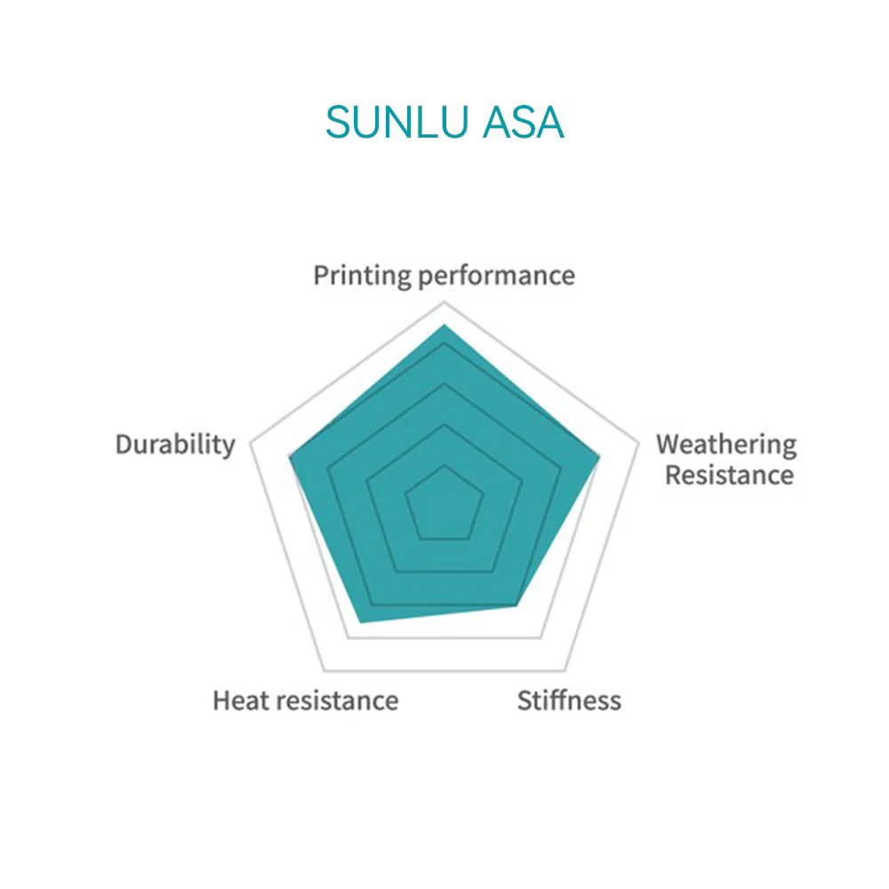 ASA Filament 1KG - Image 3