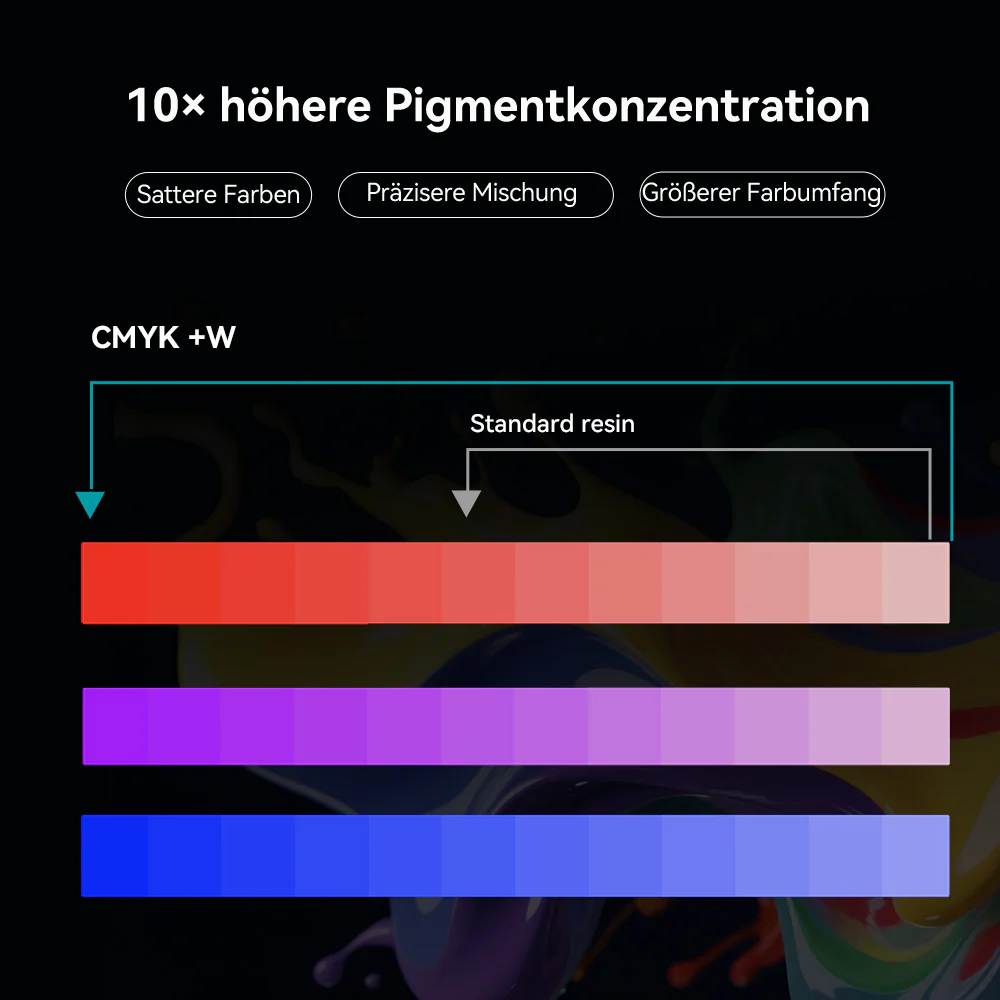 SUNLU CMYK+W Farb-Mischharz Set (1000 g × 5 Flaschen) - Image 5