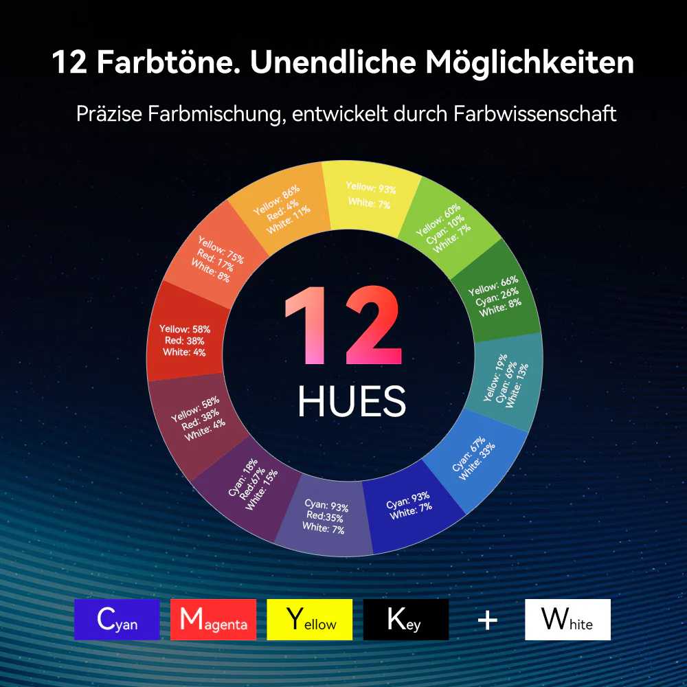 SUNLU CMYK+W Farb-Mischharz Set (1000 g × 5 Flaschen) - Image 7