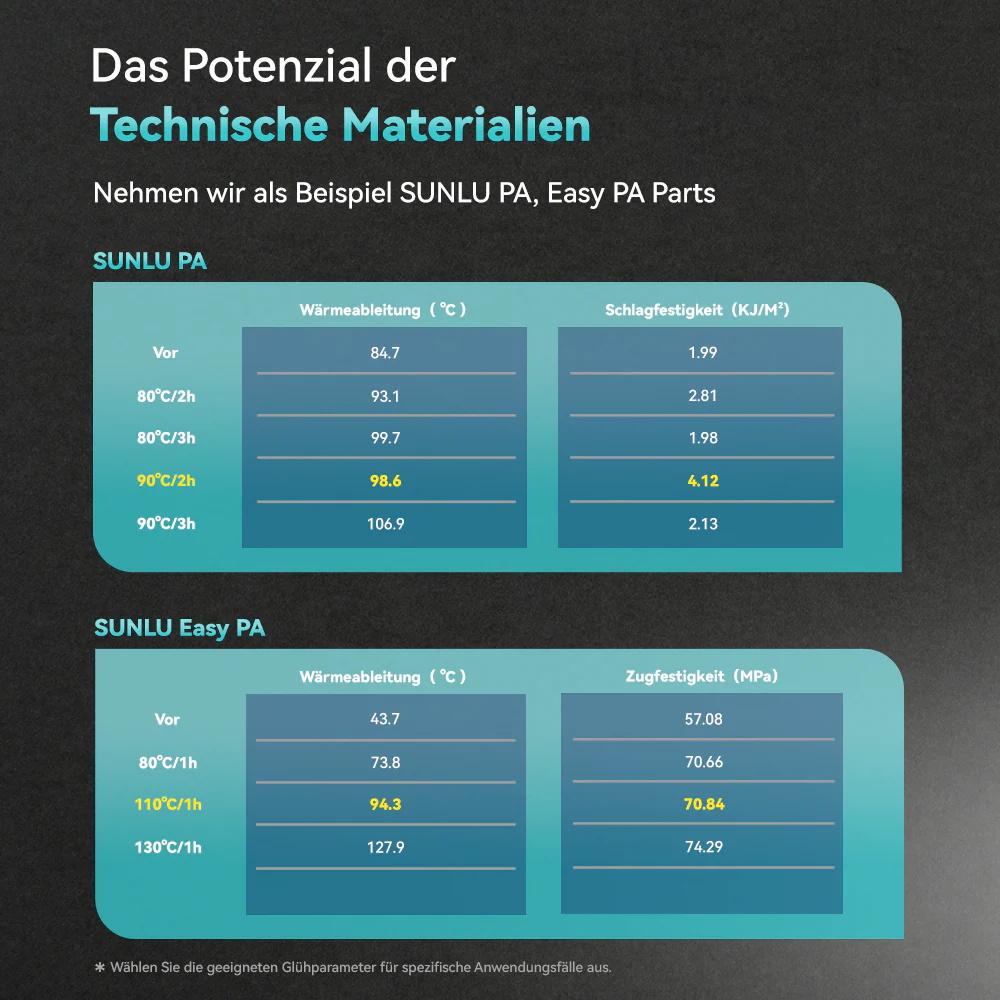 [15 % Rabatt] SUNLU FilaDryer E2, Bis zu 110℃, Professionelles Trocknen und Tempern, Geboren für technische 3D Druck Filamente - Image 7