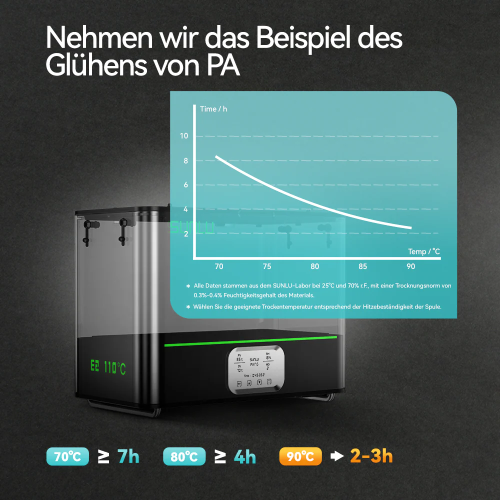 [15 % Rabatt] SUNLU FilaDryer E2, Bis zu 110℃, Professionelles Trocknen und Tempern, Geboren für technische 3D Druck Filamente - Image 8