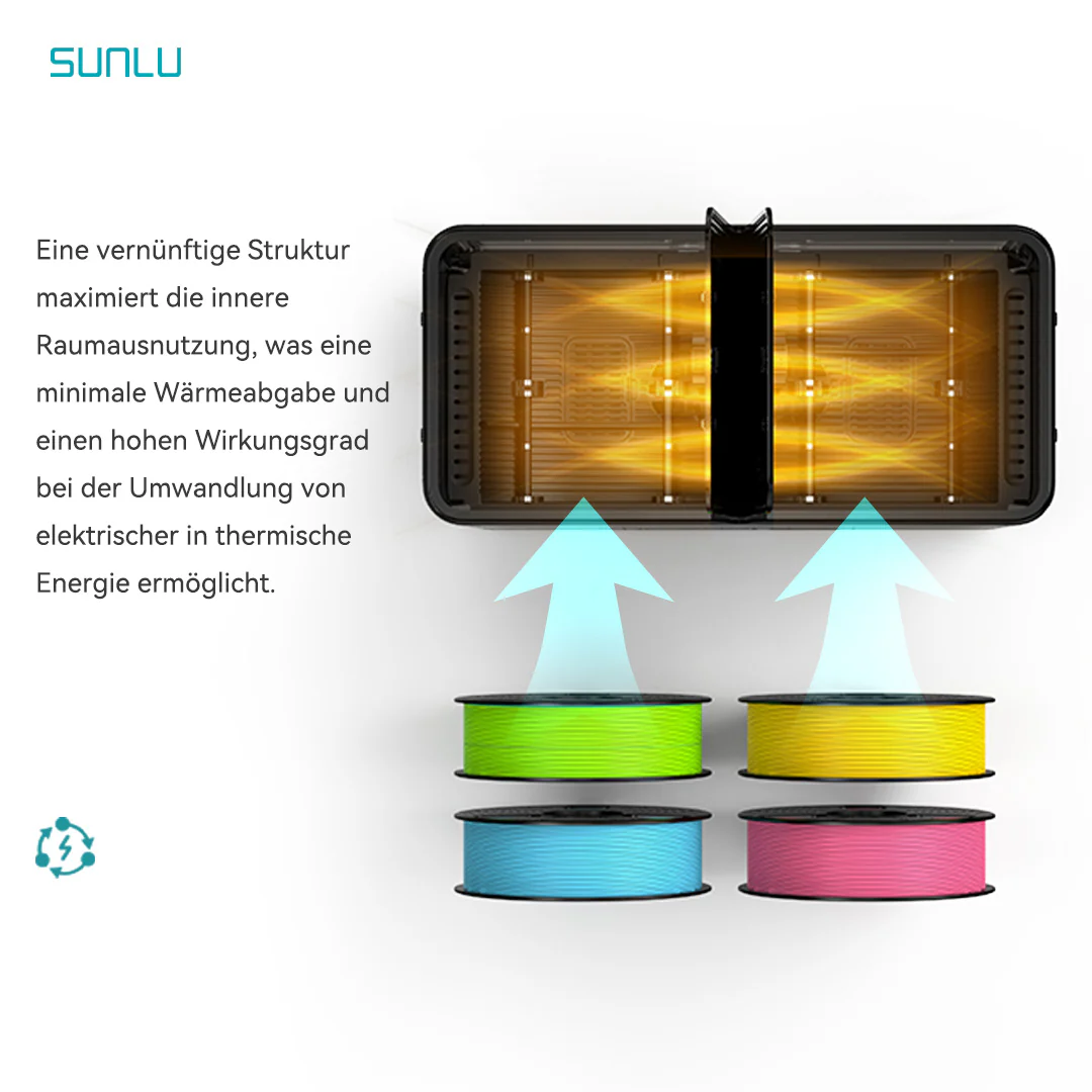 [15 % Rabatt] SUNLU FilaDryer S4, Temperaturausgleich und hoher Wirkungsgrad - Image 12