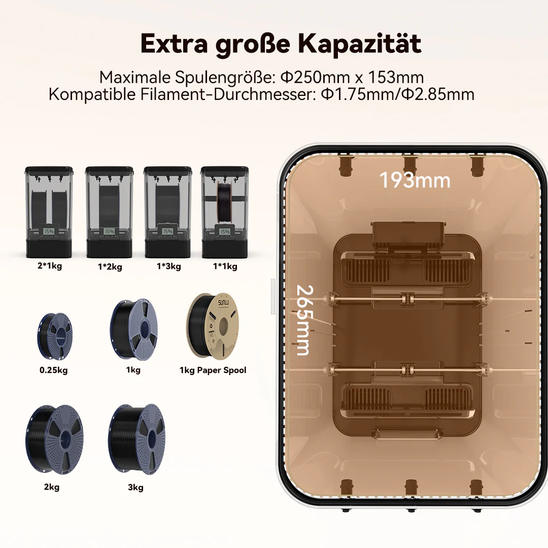 [15 % Rabatt] SUNLU FilaDryer SP2, 2-in-1 Filament Trockner kombiniert mit Aufbewahrungsbox, bis zu 70℃(158°F) Trocknung und nahtlose Lagerung, kompatibel mit Spulengröße 1kg×2 oder 2kg×1 oder 3kg×1 - Image 7