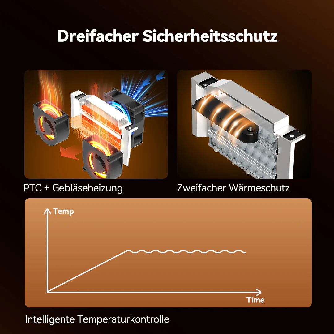 [15 % Rabatt] SUNLU FilaDryer SP2, 2-in-1 Filament Trockner kombiniert mit Aufbewahrungsbox, bis zu 70℃(158°F) Trocknung und nahtlose Lagerung, kompatibel mit Spulengröße 1kg×2 oder 2kg×1 oder 3kg×1 - Image 9