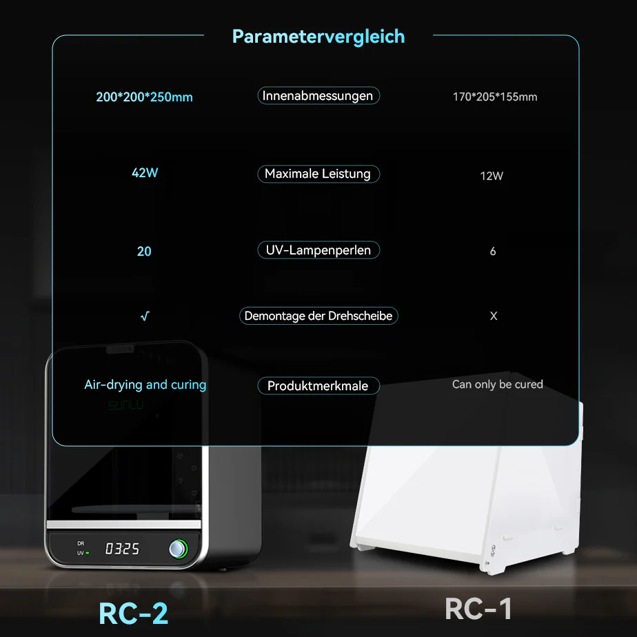 UV Harzaushärtebox RC-2 (2. Generation) - Image 7