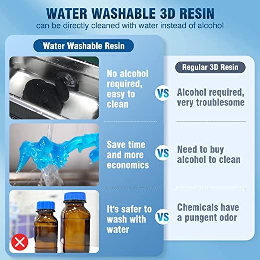 Water-Wash Standard Harz 1000G - Image 3